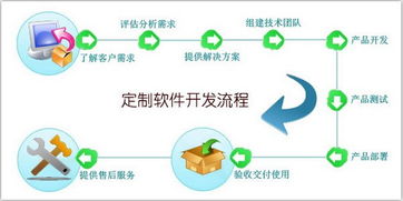 解鎖商業(yè)新動(dòng)能 四種優(yōu)勢(shì)讓你了解手機(jī)軟件定制開發(fā)網(wǎng)絡(luò)技術(shù)服務(wù)